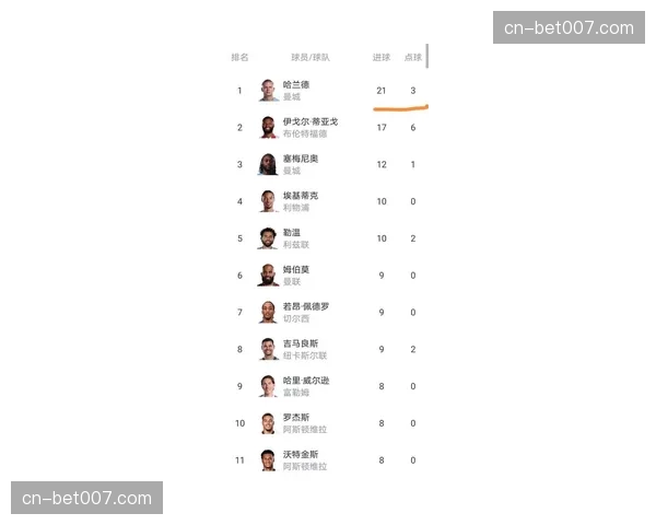 英超最新战报:利物浦4-1大胜布伦特福德,暂时登顶积分榜