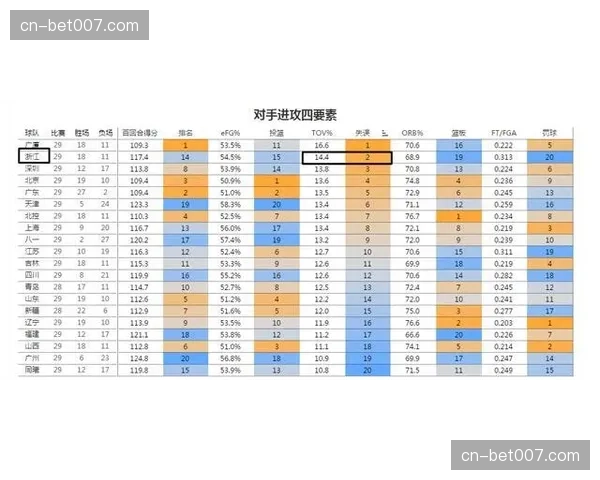 现场解说频繁引用“进攻评分”与“防守评分”向观众解释比赛走势