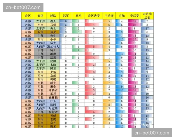 赛季述评：西强东弱的格局在本赛季季后赛是否依然存在？